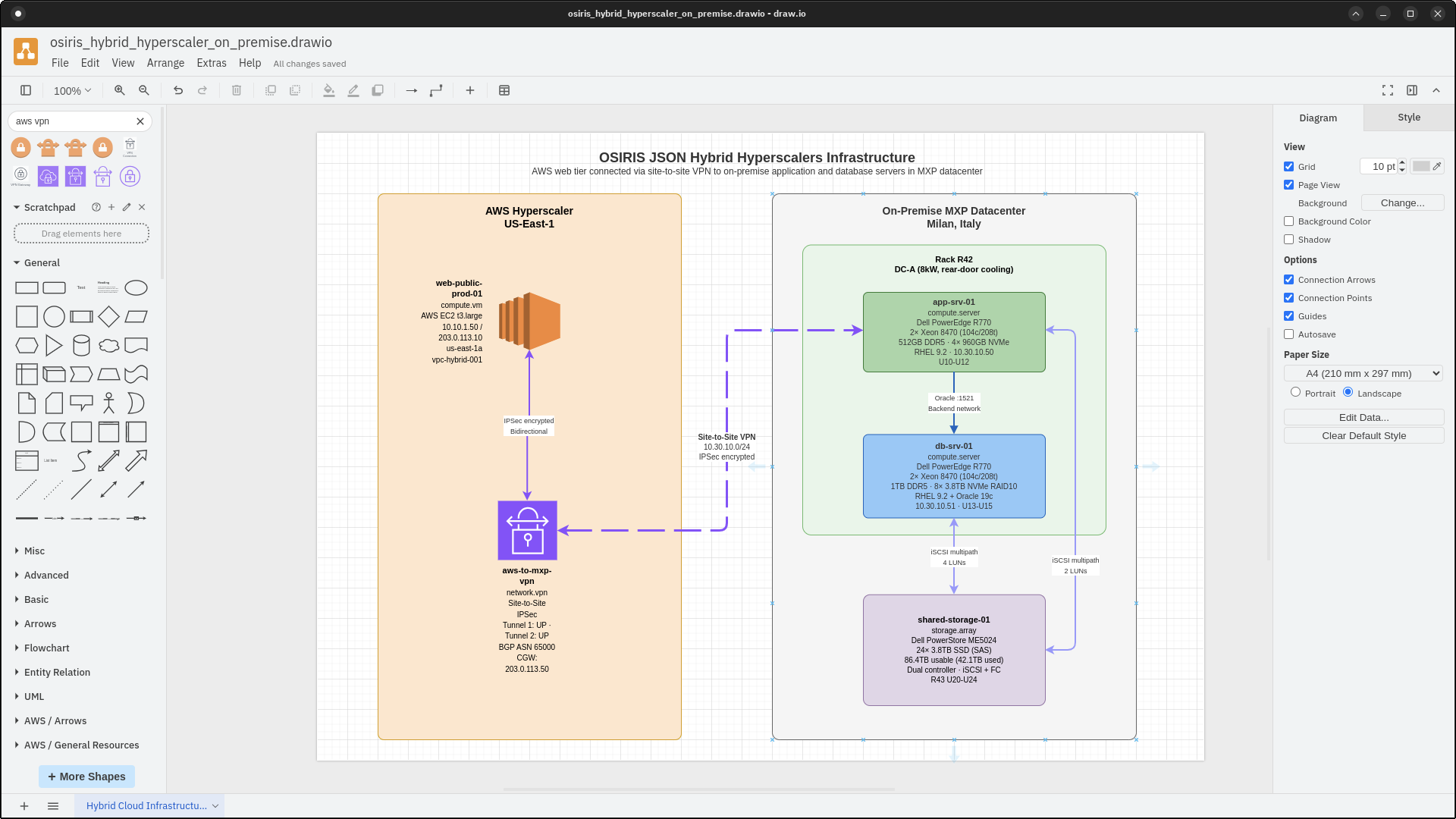OSIRIS hybrid infrastructure example preview