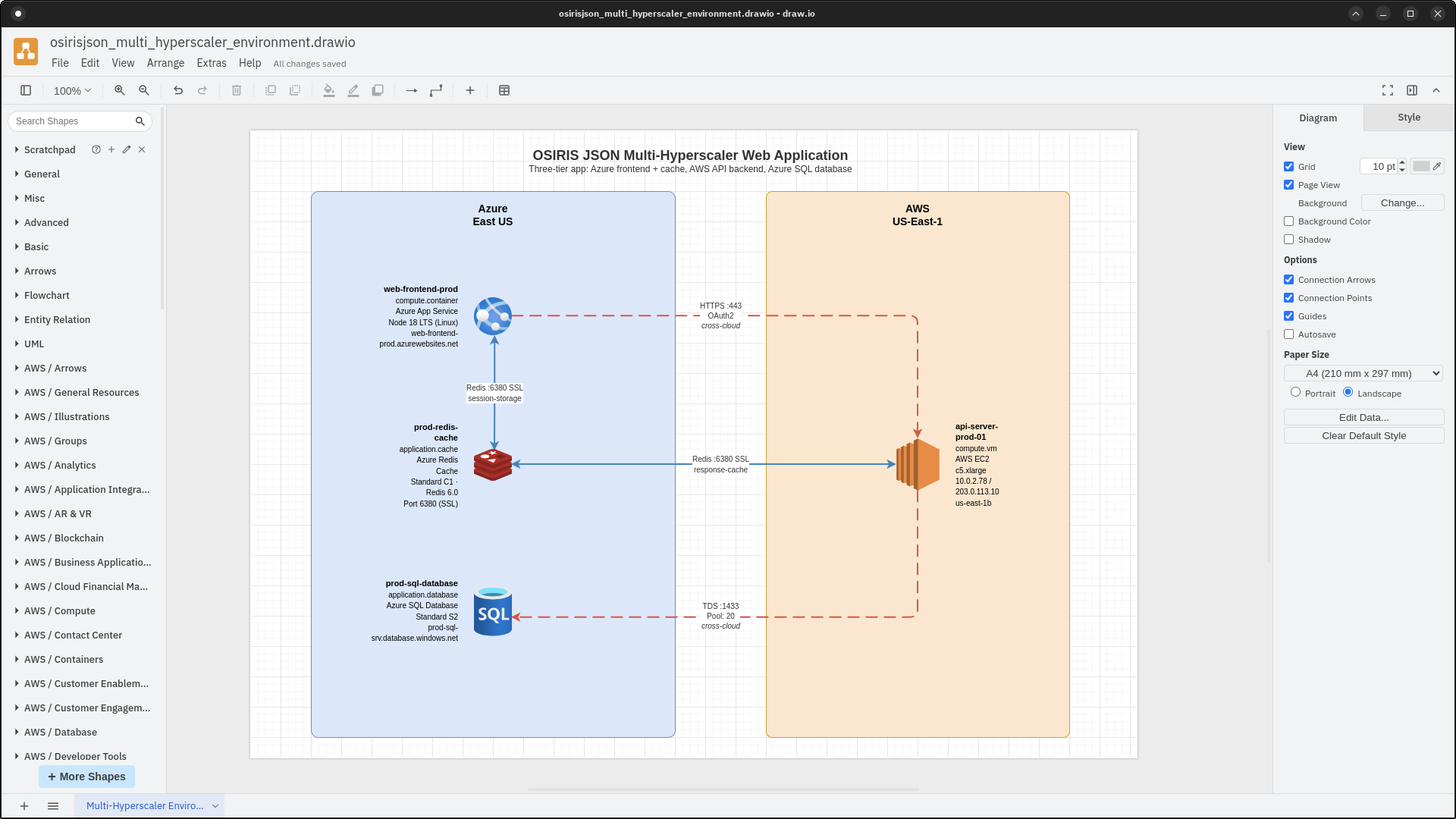 OSIRIS multi-hyperscaler example showing Azure and AWS resources in a shared topology