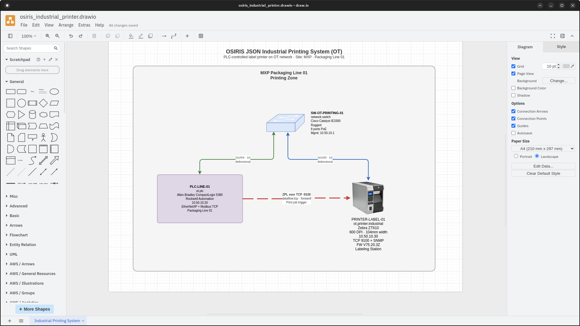 OSIRIS OT industrial printer example preview